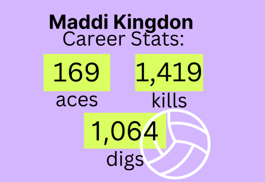 Maddie Kingdon (2011) career stats.