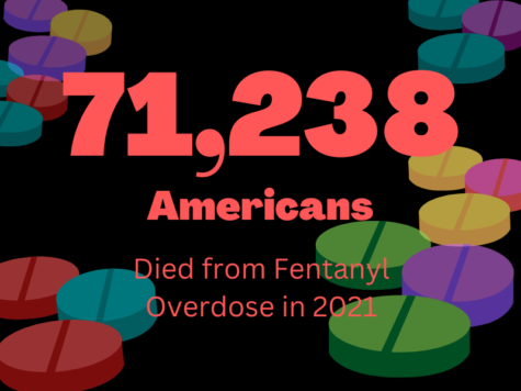 71,238 Americans Died from Fentanyl Overdose in 2021