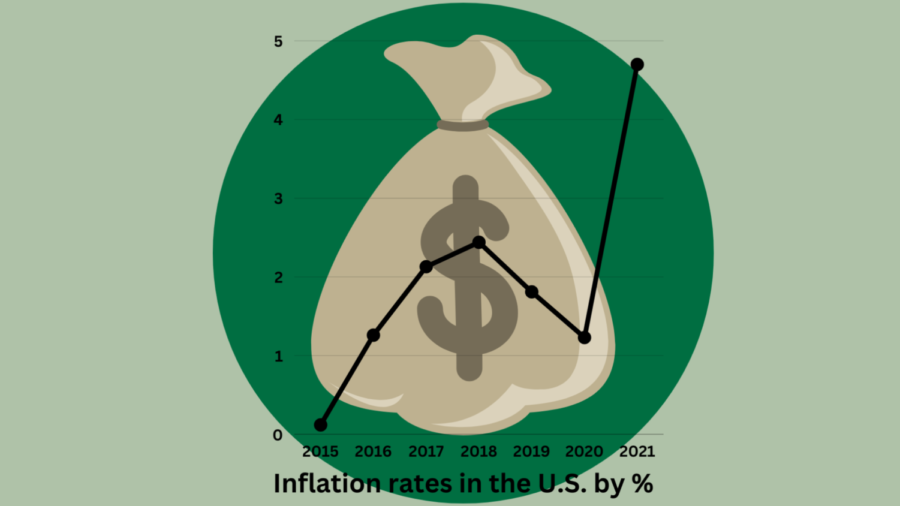 Inflation+Affects+GenZ