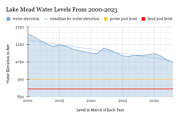 The Melting Iceberg of Arizonas Water Crisis