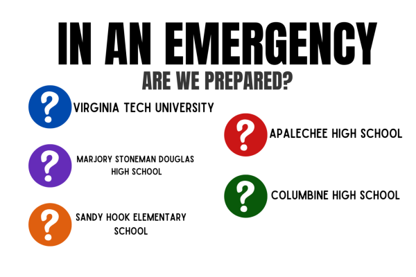 Opinion: Students Need Stronger Safety Guidlines