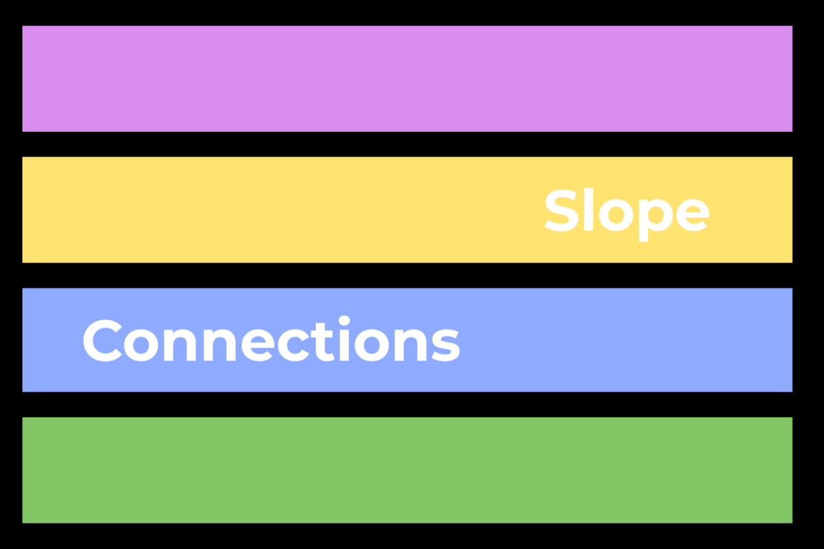 Slope Connections